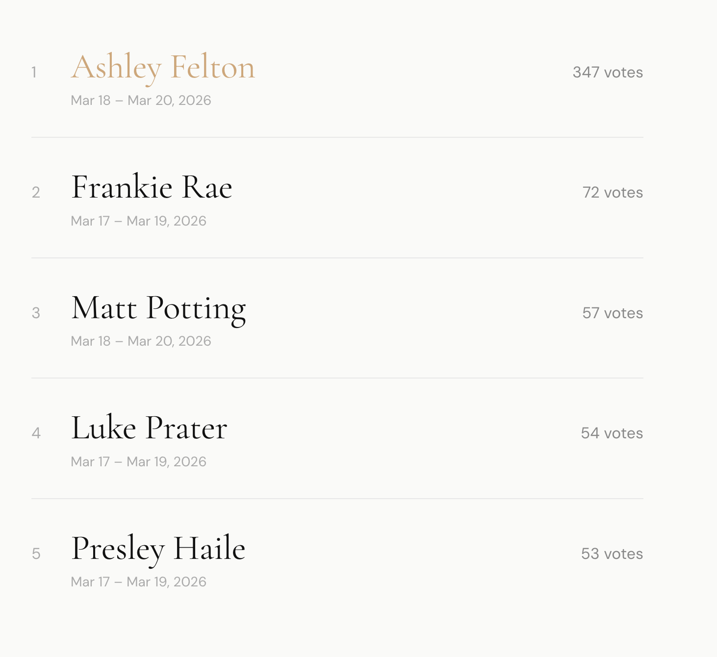 artist.dev showcase leaderboard